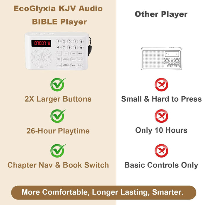 KJV Audio Bible Player for Seniors – King James Version Electronic Talking Bible for Visually Impaired/Blind, 26H Playtime, Big One-Touch Buttons, Portable Bible on Audio for Elderly