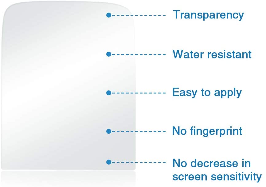 Screen Protector Cover for FreeStyle Libre Reader, FreeStyle Libre Pro, FreeStyle InsuLinx, 2 packs (Protector Only)